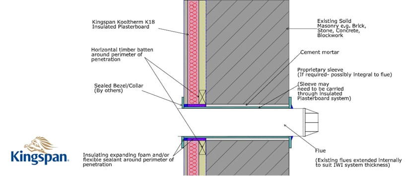 How to run pipes through insulation