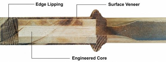 information grapic showing how a door is made